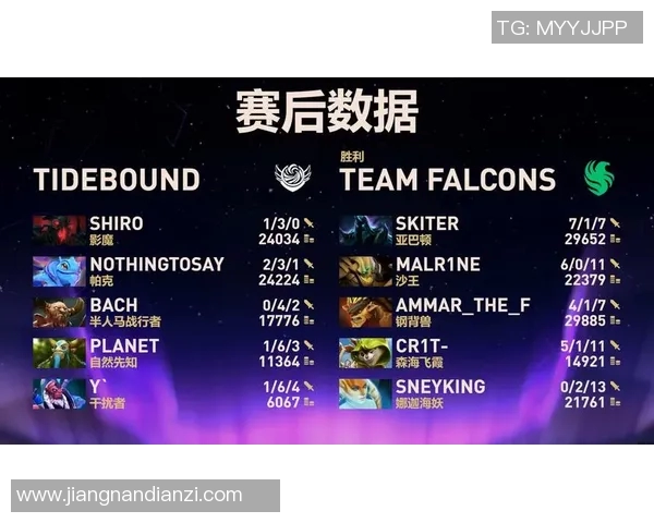 DOTA2个人能力排行榜更新BLG战队在S15赛季中荣登第七名