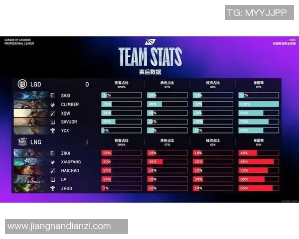 DOTA2心理素质排名创新高LNG在S15LOL赛季中表现出色