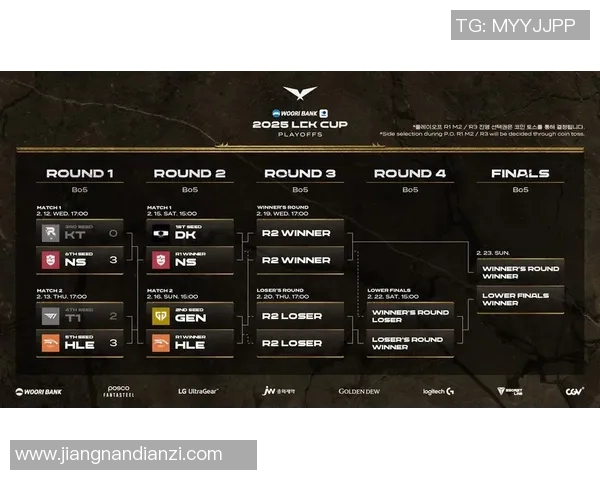 DOTA2力量排行榜FPX荣登第五名S15LOL赛事表现引关注