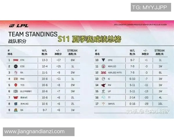 赛后复盘EDG与JDG对决个人能力分析及S15电竞比分解读 赛后复盘EDG与JDG对决个人能力分析及S15电竞比分解读