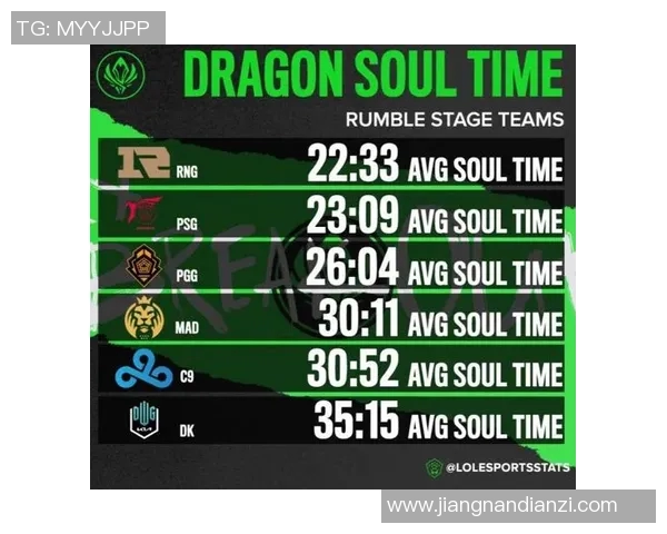 esports数据赛后分析RNG与V5的耐力对决及其战术启示 esports数据赛后分析RNG与V5的耐力对决及其战术启示