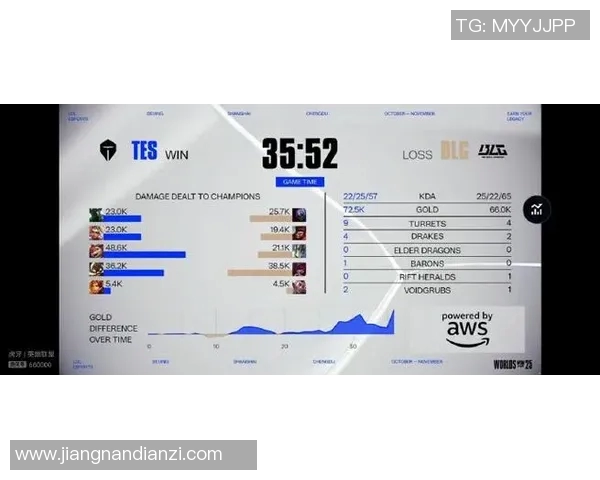 esports最新数据赛后分析RNG与BLG选手个人能力的优劣与影响因素